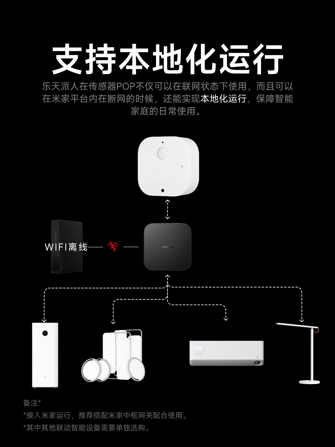 乐天派人体存在传感器POP 22