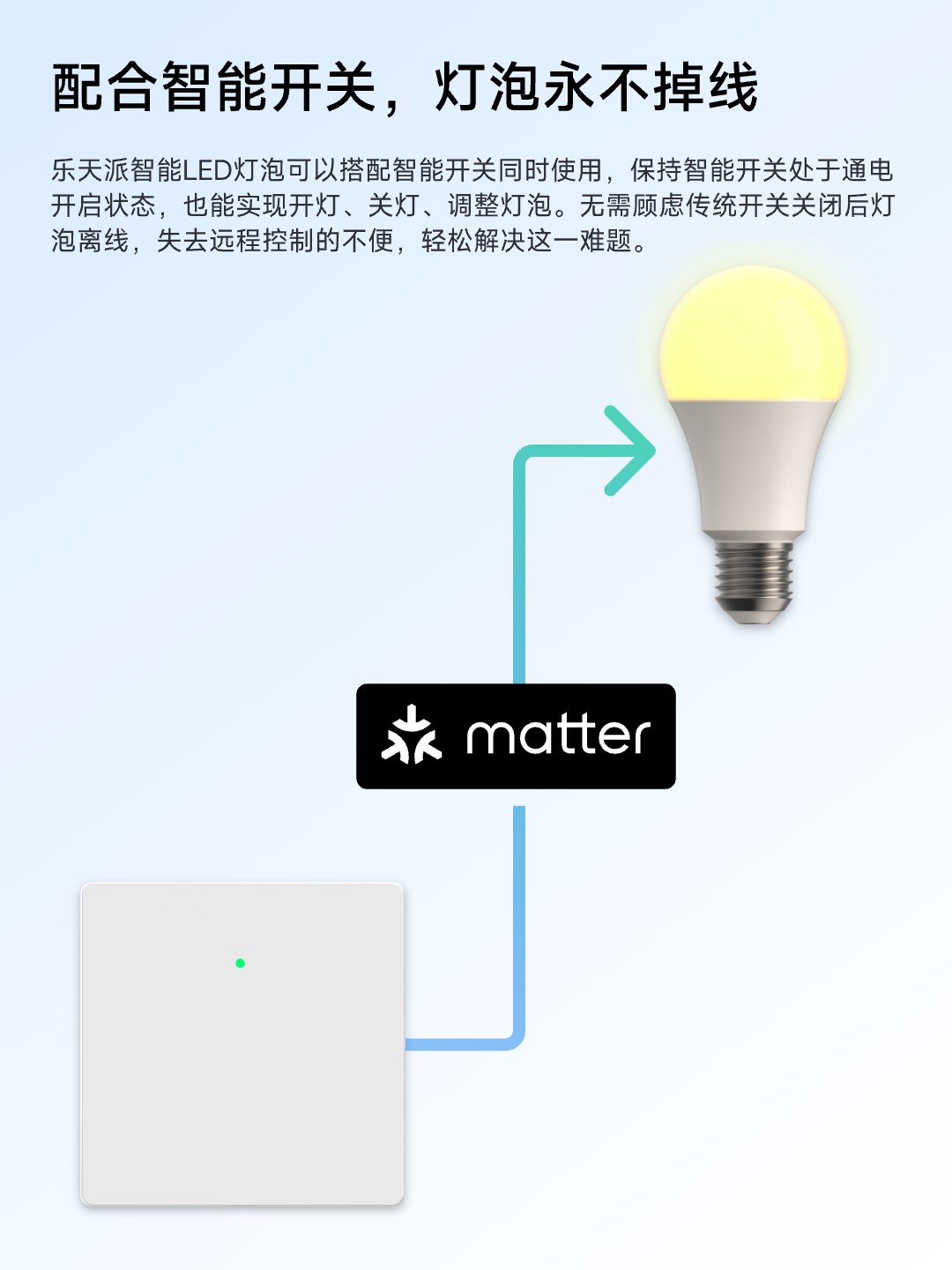 乐天派智能LED灯泡 CN 08 4