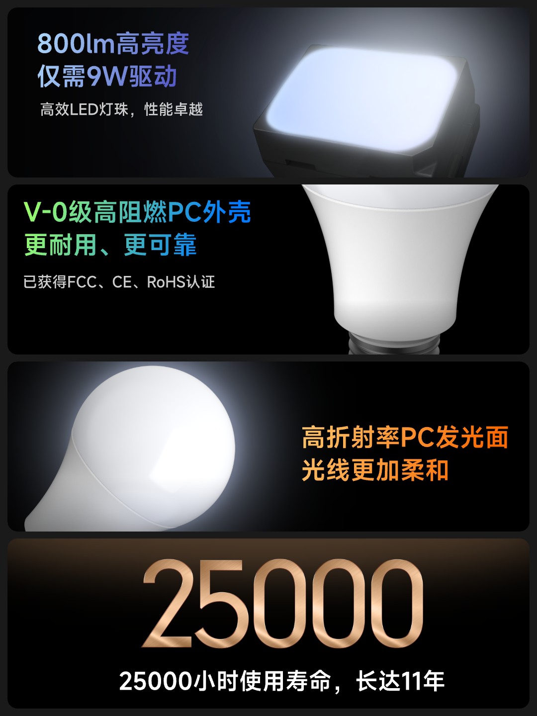 乐天派智能LED灯泡 CN 12 0