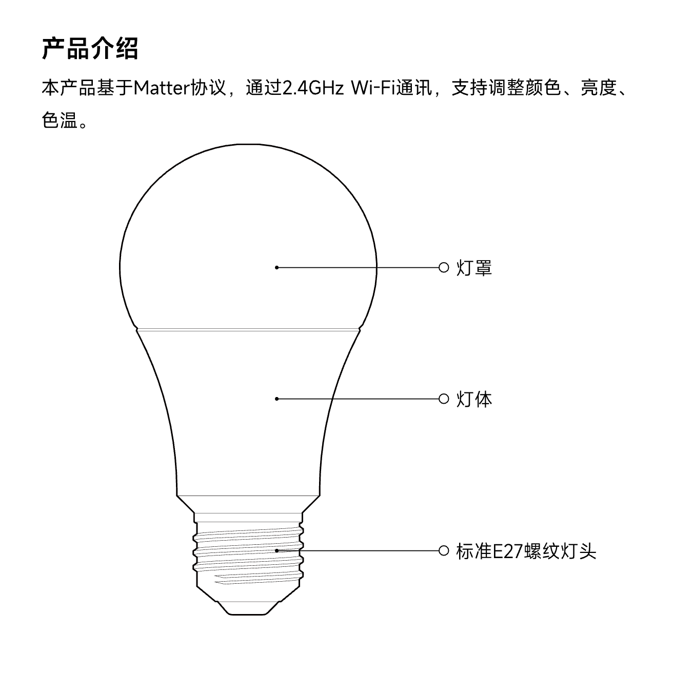 乐天派智能灯泡说明书 2 CN