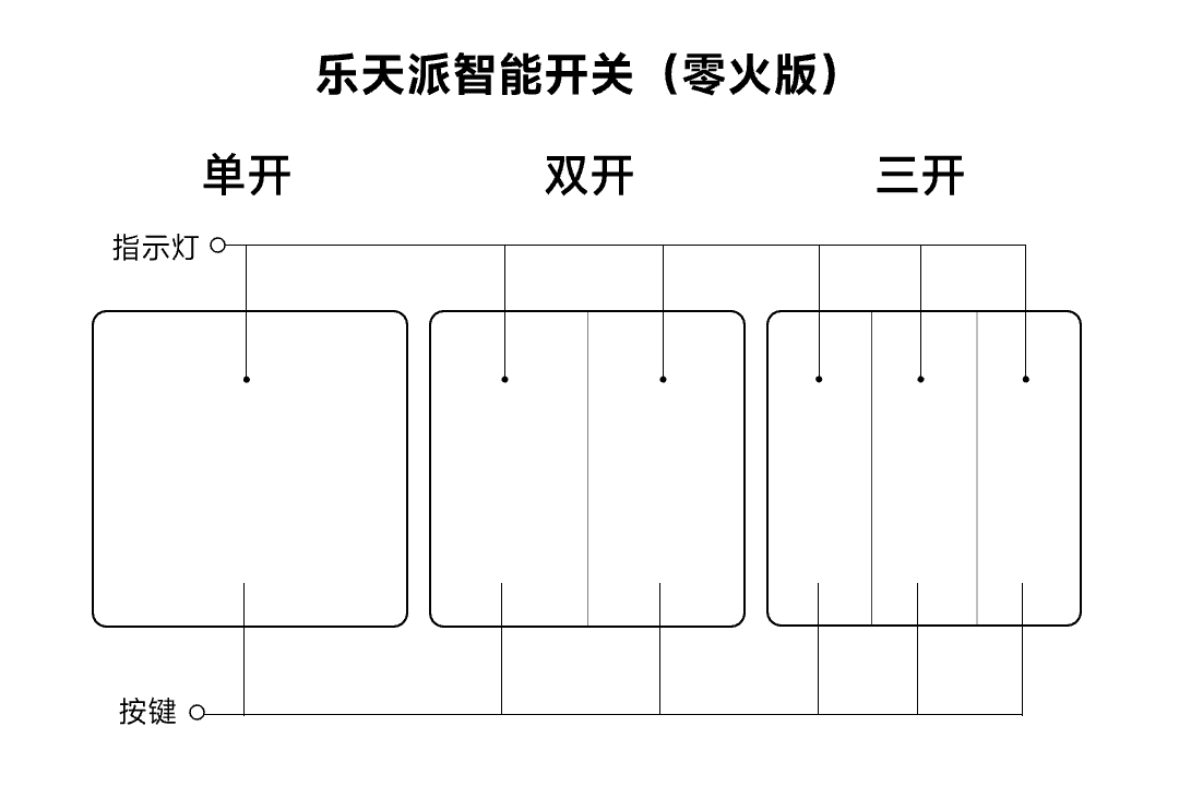 乐天派智能开关 类型